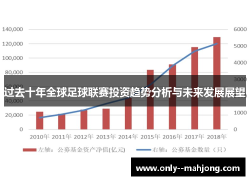 过去十年全球足球联赛投资趋势分析与未来发展展望