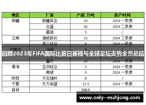 回顾2023年FIFA国际比赛日赛程与全球足坛走势全景总结