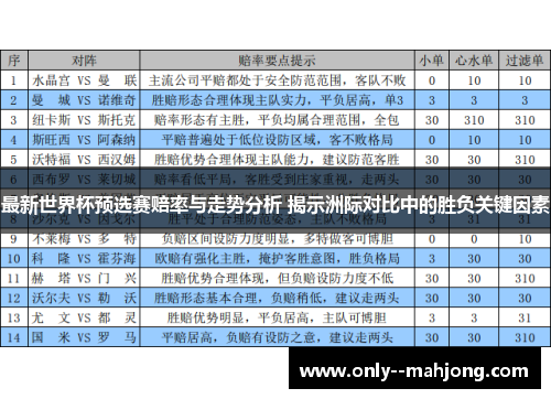 最新世界杯预选赛赔率与走势分析 揭示洲际对比中的胜负关键因素 最新世界杯预选赛赔率与走势分析 揭示洲际对比中的胜负关键因素