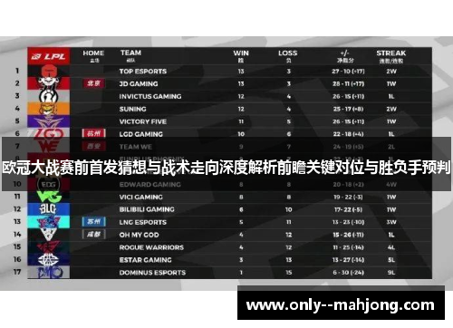 欧冠大战赛前首发猜想与战术走向深度解析前瞻关键对位与胜负手预判 欧冠大战赛前首发猜想与战术走向深度解析前瞻关键对位与胜负手预判