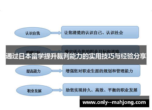 通过日本留学提升裁判能力的实用技巧与经验分享 通过日本留学提升裁判能力的实用技巧与经验分享