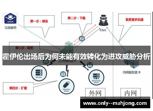 霍伊伦出场后为何未能有效转化为进攻威胁分析 霍伊伦出场后为何未能有效转化为进攻威胁分析