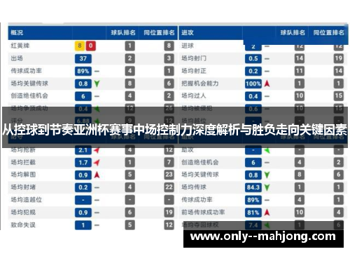 从控球到节奏亚洲杯赛事中场控制力深度解析与胜负走向关键因素
