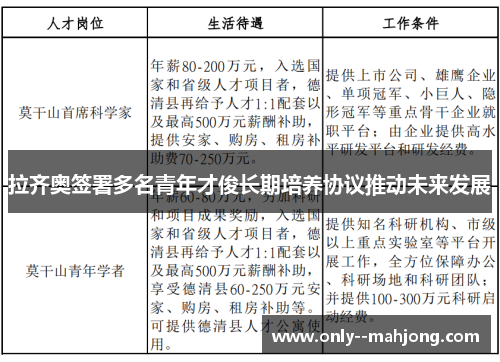 拉齐奥签署多名青年才俊长期培养协议推动未来发展 拉齐奥签署多名青年才俊长期培养协议推动未来发展