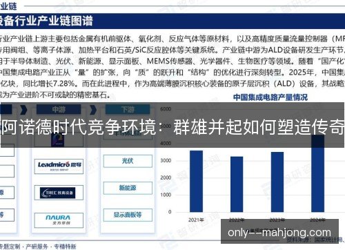 阿诺德时代竞争环境:群雄并起如何塑造传奇 阿诺德时代竞争环境:群雄并起如何塑造传奇